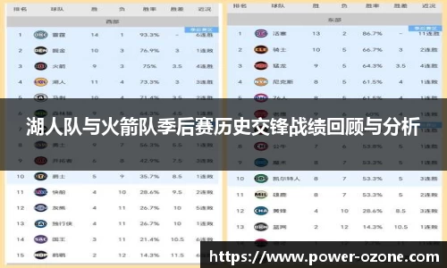 湖人队与火箭队季后赛历史交锋战绩回顾与分析